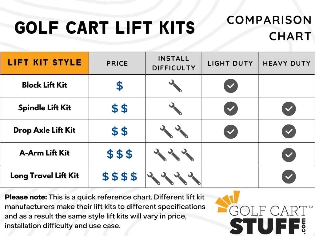 4” Drop Axle Lift Kit For EZGO Marathon (Electric, Years 1975 - 1993)⎮SGC®