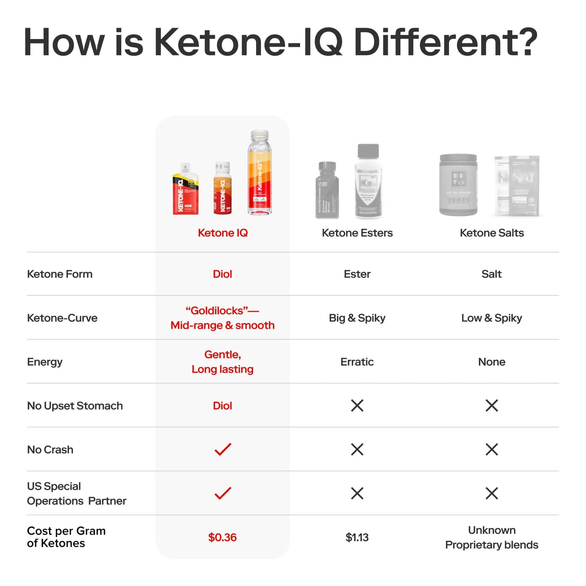 H.V.M.N | Ketone-IQ | 2 oz | Classic Pouch