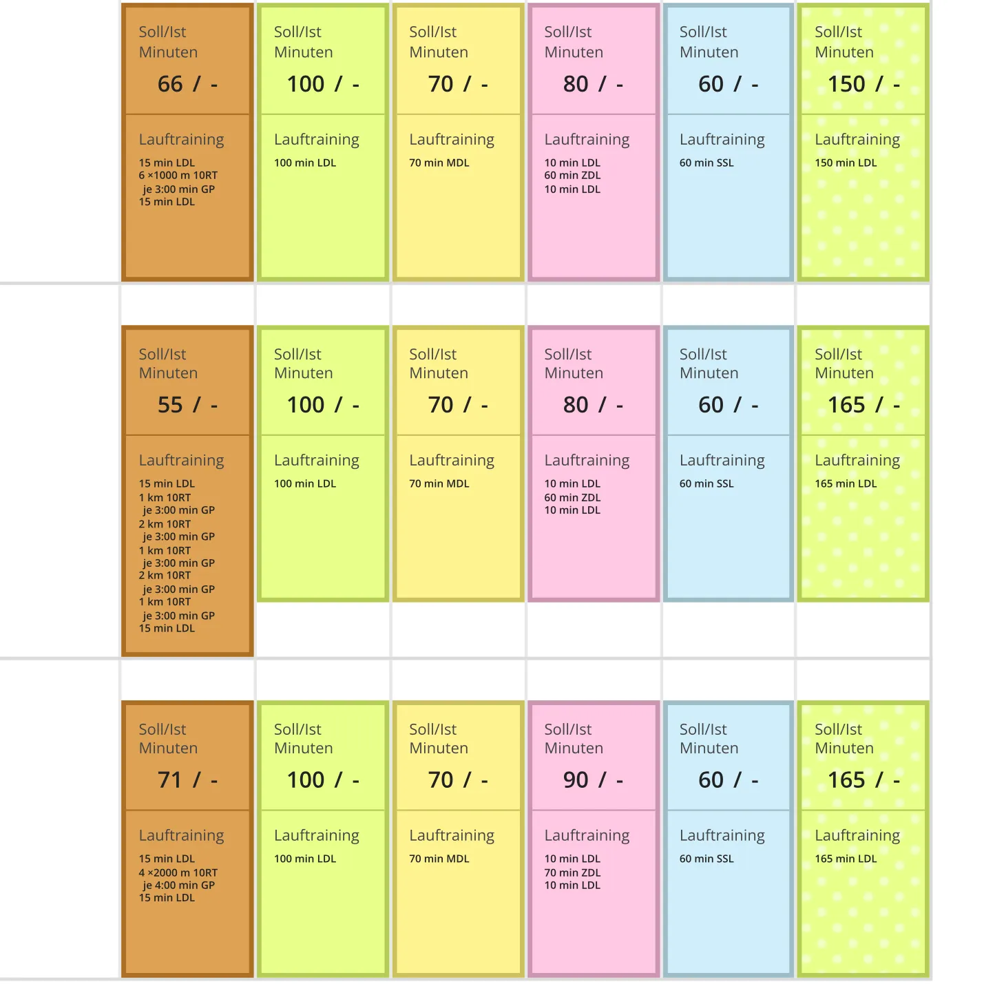 Trainingsplan Marathon unter 2:50 Stunden